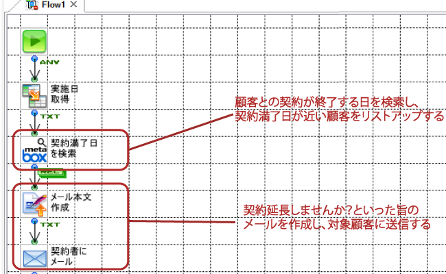 メタ情報コントロールオプションのフロー