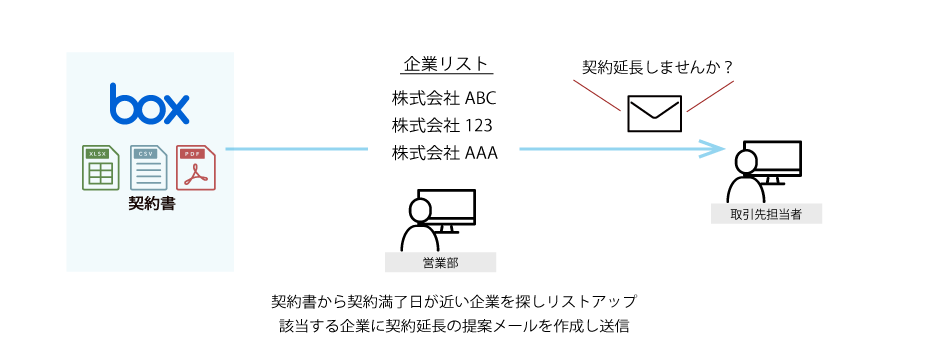 Boxアダプター導入前