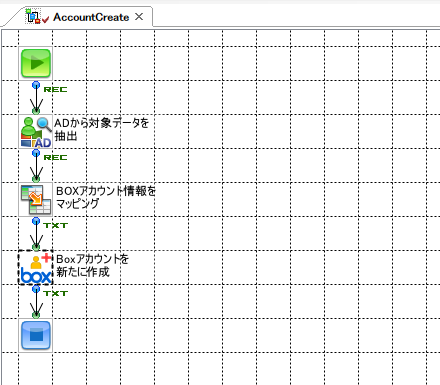 アカウントコントロールのフロー