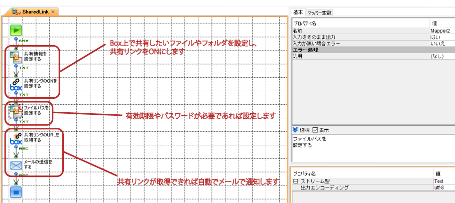 共有リンクオプションのフロー