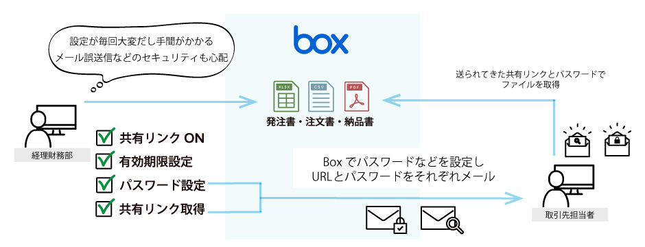 Boxアダプター導入前