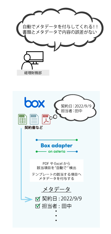 Boxアダプター導入後