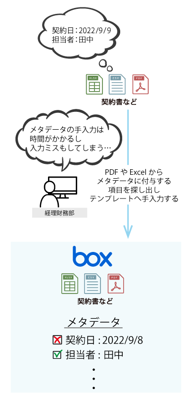 Boxアダプター導入前