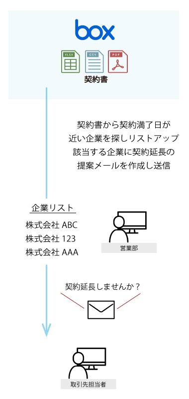 Boxアダプター導入前