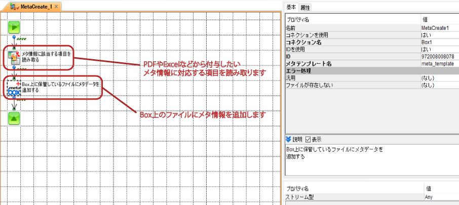 メタ情報コントロールオプションのフロー