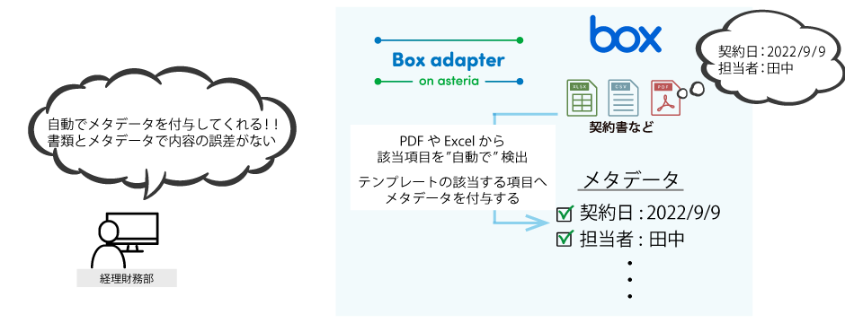 Boxアダプター導入後