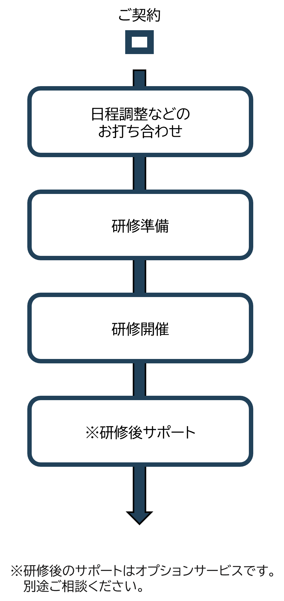 Power Apps研修】モデル駆動型アプリ | 株式会社アイ・エス