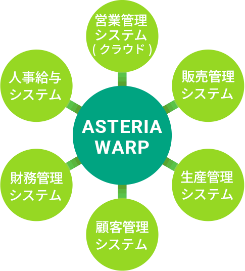 ASTERIA WARP