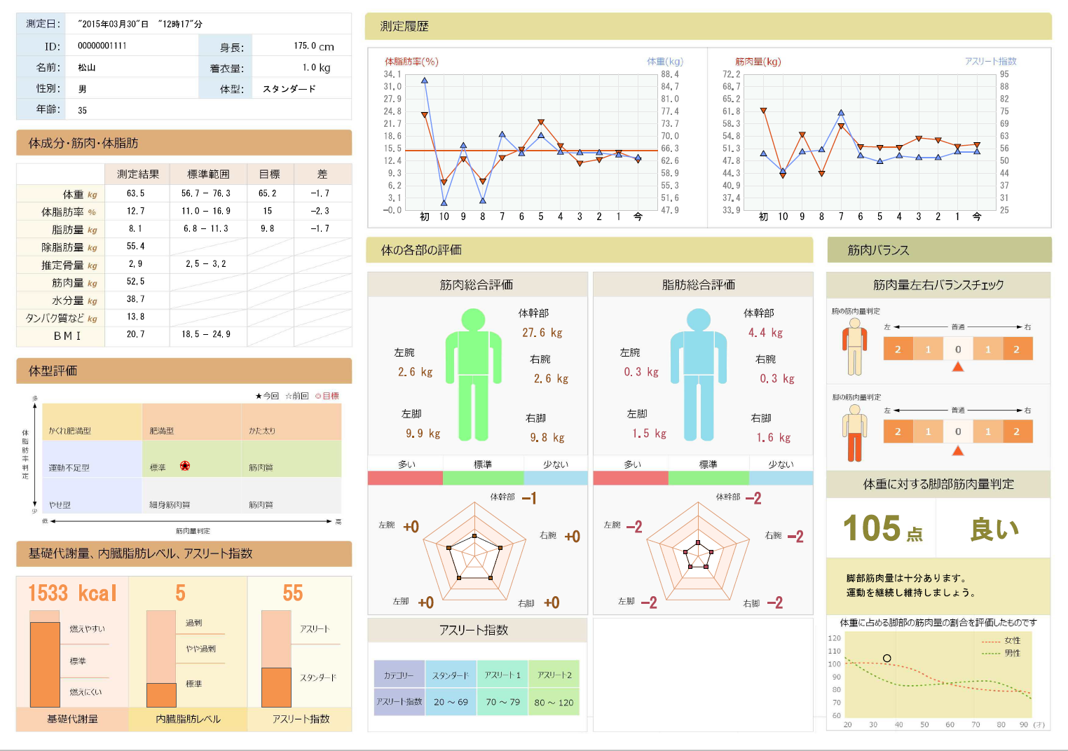体組成測定機能